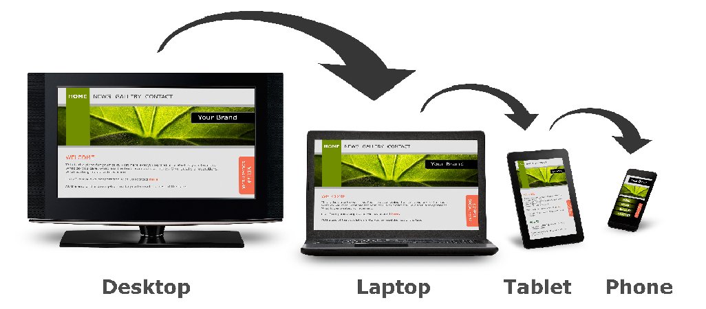 Essential tips that a website design company should follow to improve the layout and format
